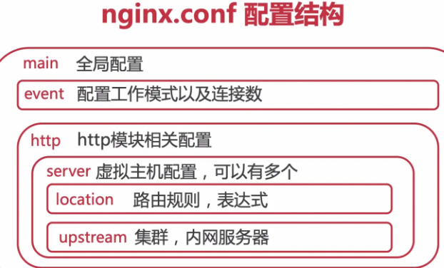 Nginx配置增强网站安全性